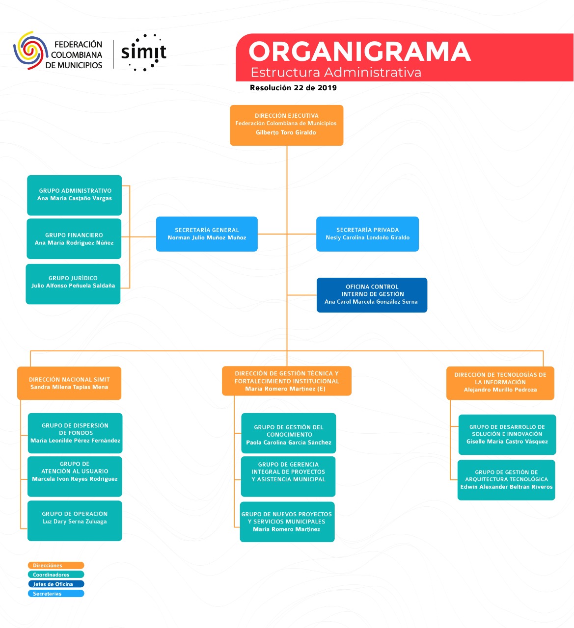Organigrama 1
